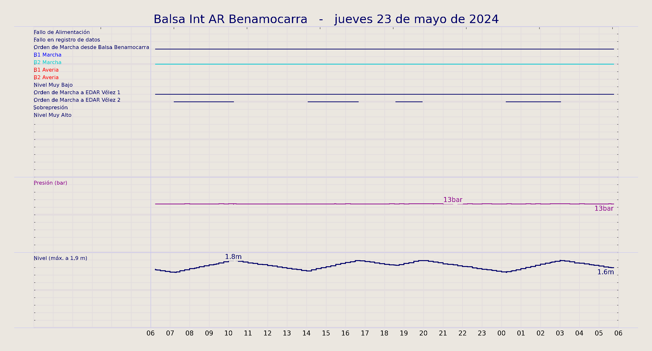 ../../imagenes/vid/2024/Balsa Int AR Benamocarra/2024-05-23 Balsa Int AR Benamocarra.png